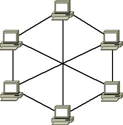 Topologie sieci komputerowej